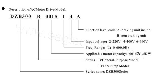 description of fuling inverter model number