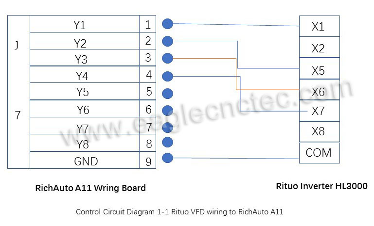 rituo spindle drive to richauto a11 wiring tutorials diagram control circuit
