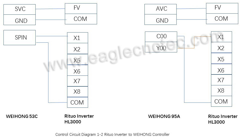 rituo hl3000 inverter to weihong nc studio controller wiring manual diagram