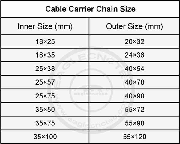 cnc drag chain dimension