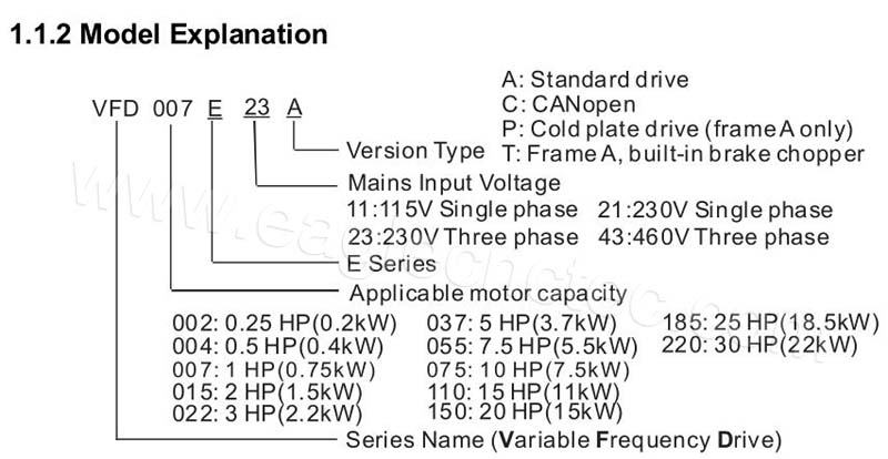 vfd inverter delta model name