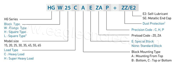 hiwin linear bearing model