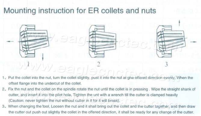 er collets assembly