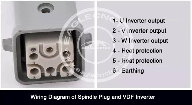 wiring diagram of spindle motor and vfd inverter 