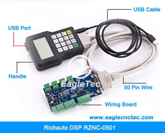 richauto dsp rznc-0501-hbbe hbbc full set 