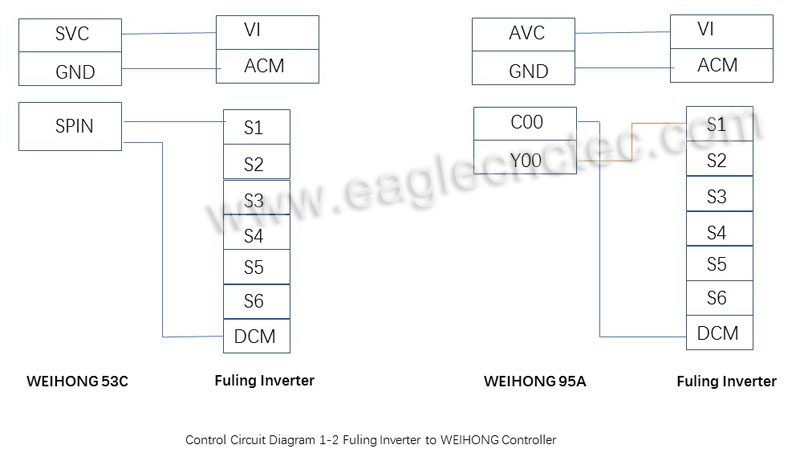 Diagram – fuling dzb280 inverter to weihong nc studio controller wiring manual diagram